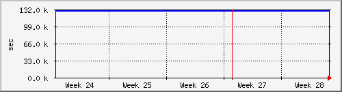 month