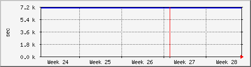 month