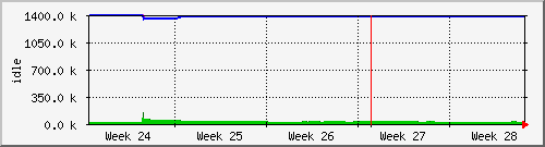 month