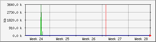 month